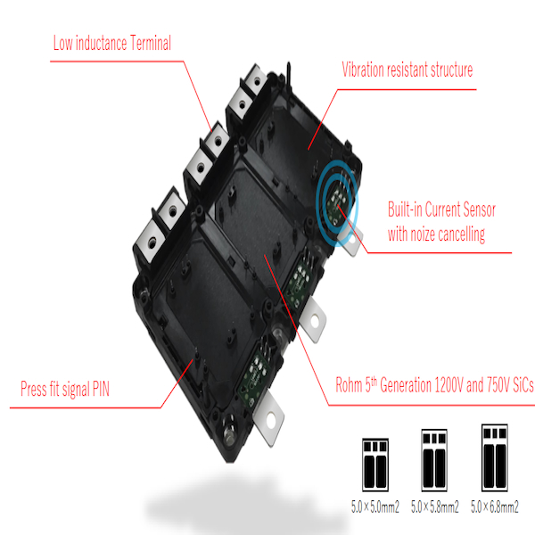 SiC Module 6