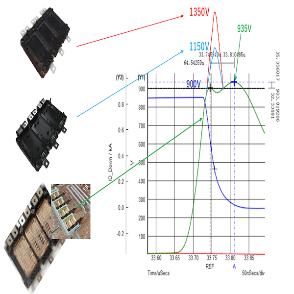 SiC Module 8